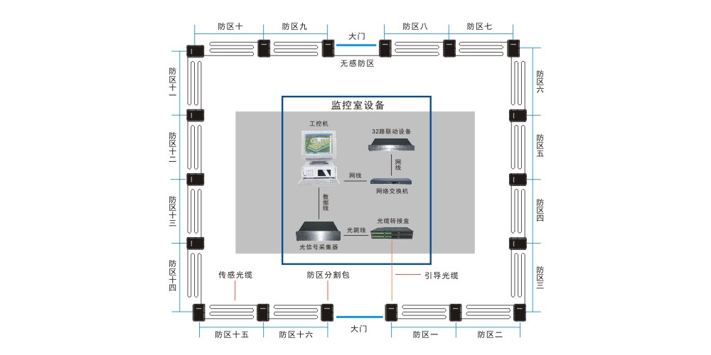 一纜式振動(dòng)光纖簡(jiǎn)介